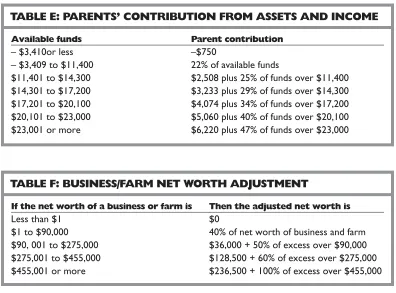 TABLE E: PARENTS’ CONTRIBUTION FROM ASSETS AND INCOME