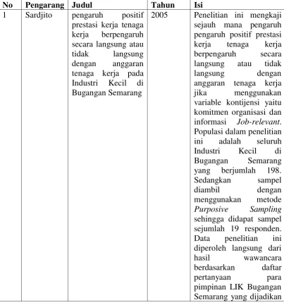 Tabel 2.1. Tabel Penelitian Terdahulu 