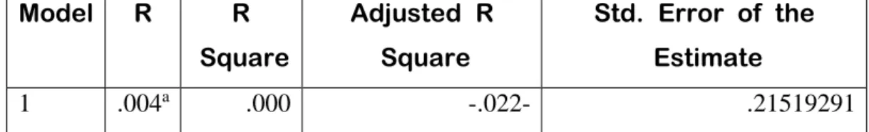 Table i4.13 idiatas idiketahui ibahwa inilai ikolmogrov-smirnov i(K- i(K-S)sebesar  i0,846  idan  iasymp