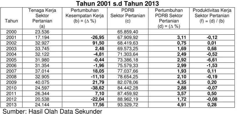 Tabel 4 