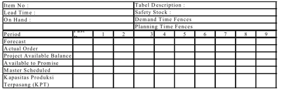 Tabel 2.2 Format Master Production Schedule (MPS)