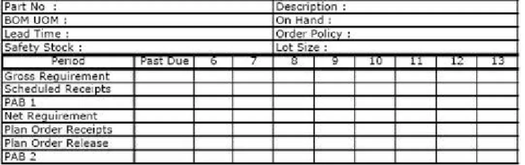 Tabel 2.3 Format MRP