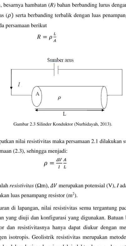 Gambar 2.3 Silinder Konduktor (Nurhidayah, 2013). 
