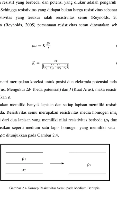 Gambar 2.4 Konsep Resistivitas Semu pada Medium Berlapis. 