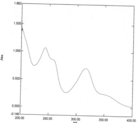 Gambar  2.  Spektrum  absorban  dengan  panjang  gelombang α-mangostin murni  
