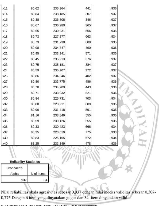Tabel 1 Rumus kategorisasi data penelitian 