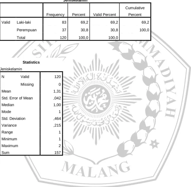 Tabel 2 Data demografi berdasarkan jenis kelamin 