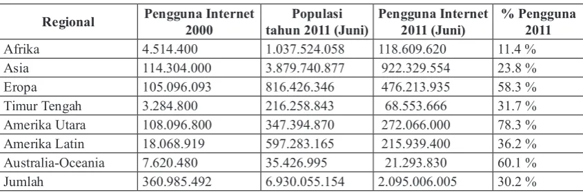 Tabel 1.1