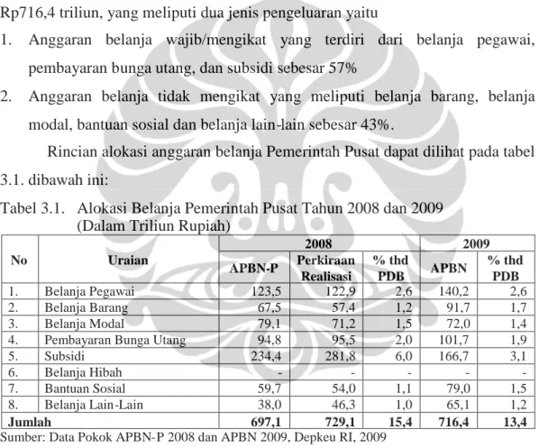 Tabel 3.1. Alokasi Belanja Pemerintah Pusat Tahun 2008 dan 2009 (Dalam Triliun Rupiah)