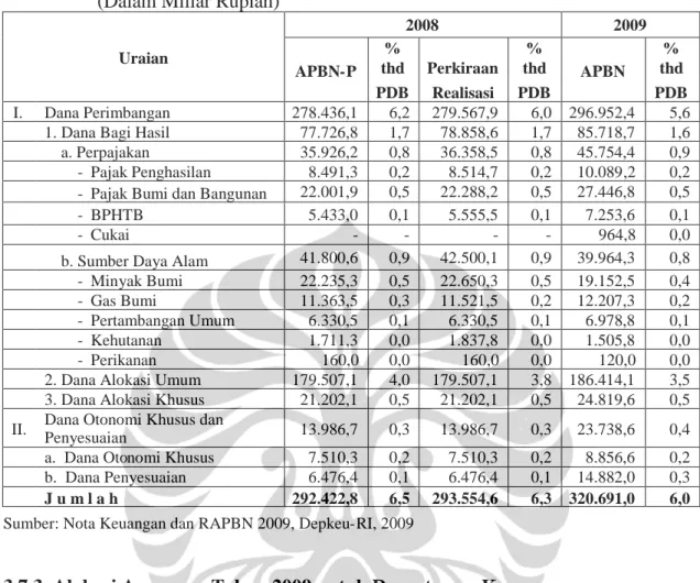 Tabel 3.2. Alokasi Dana Transfer Ke Daerah 2008 dan 2009 (Dalam Miliar Rupiah)