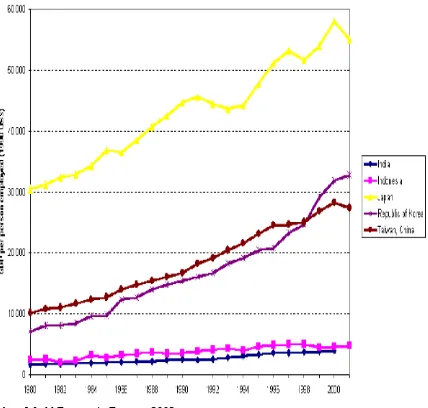 Tabel 2. Laju Pertumbuhan Peningkatan UMP (1994-2004)