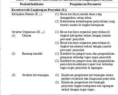 Tabel  7.  Indikator dan Parameter Karakteristik Lingkungan Penyuluh 