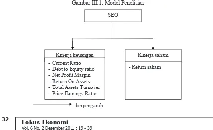 Gambar III.1. Model Penelitian