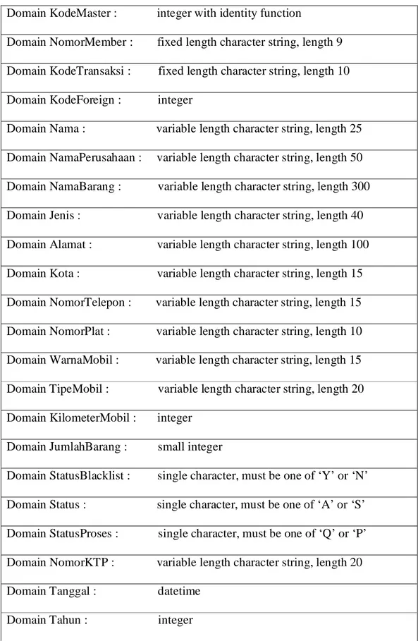 Tabel 4.16 Database Definition Language untuk relasi dasar  Domain KodeMaster :             integer with identity function 