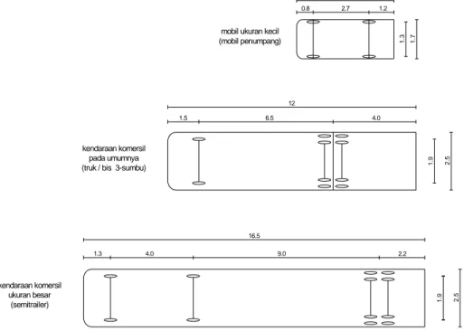 Gambar 2.4 Berbagai Dimensi Kendaraan 