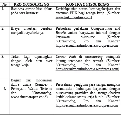 Tabel 1.1 : Pro-Kontra Penggunaan Outsourcing