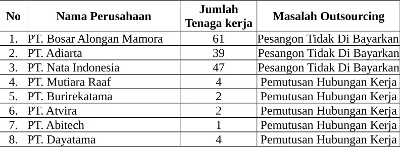 Tabel 5.4 :