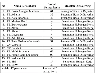 Tabel 1.2 :