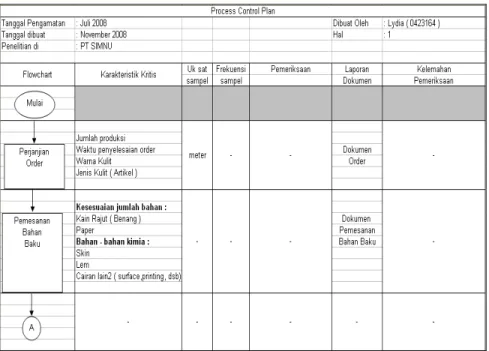 Gambar 5 Control Plan
