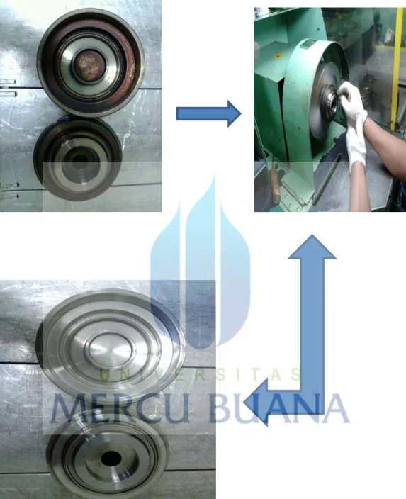 Gambar 4.8 Flow Mold Polishing 