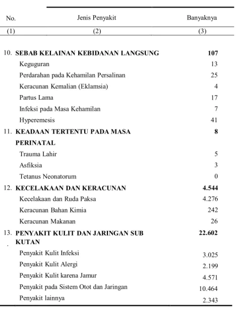 Tabel 4.2.8  Lanjutan/Continued 
