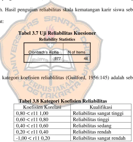 Tabel 3.7 Uji Reliabilitas Kuesioner 