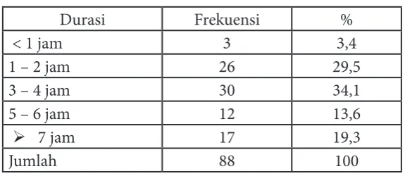 Tabel 8   Program yang Dikonsumsi