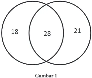 Tabel 9  Saluran Interaksi