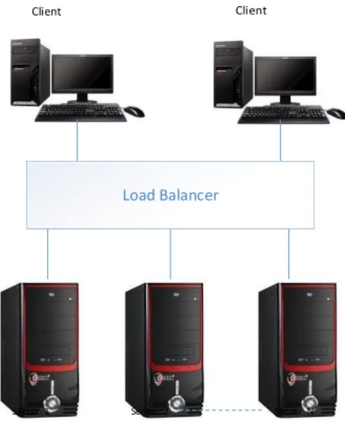 Gambar 2.1 : contoh server load balancing 