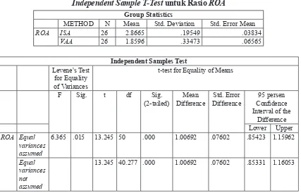 Tabel 3