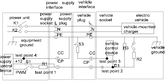 Figure 1. Equivalent principle diagram of charging spot interface cable connection  