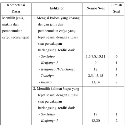 Tabel 3.2 Kiki-Kisi Pre-test 