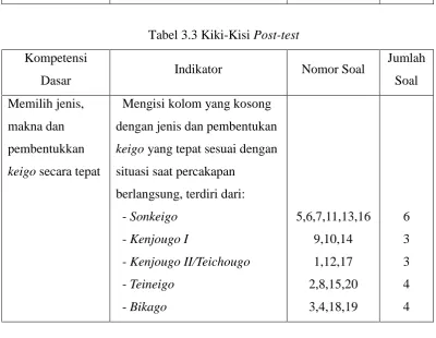 Tabel 3.3 Kiki-Kisi Post-test 