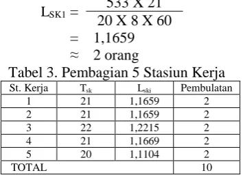 Tabel 3. Pembagian 5 Stasiun Kerja St. Kerja 1 