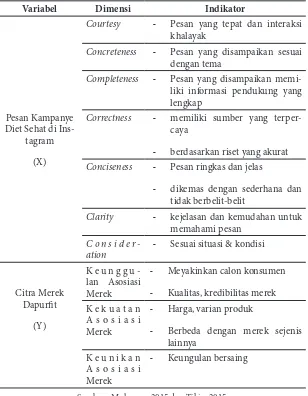 Tabel 3.1. Operasionalisasi Variabel