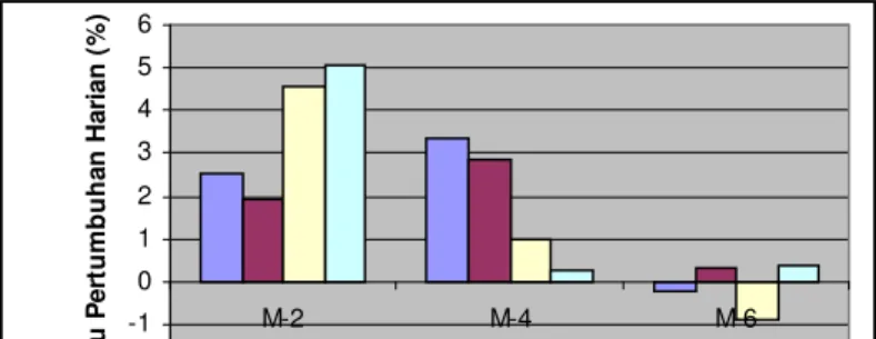 Tabel 4.  Rata-rata Gonado Somatik Indeks (GSI), Gonado Somatik Indeks salin  (GSIs),   Fekunditas (F), Derajat Pembuahan Telur (DPT), Derajat Tetas  Telur (DTT) dan Tingkat Kelangsungan Hidup Larva 5 Hari (SR 5 ) ikan  zebra (Brachydanio rerio) 