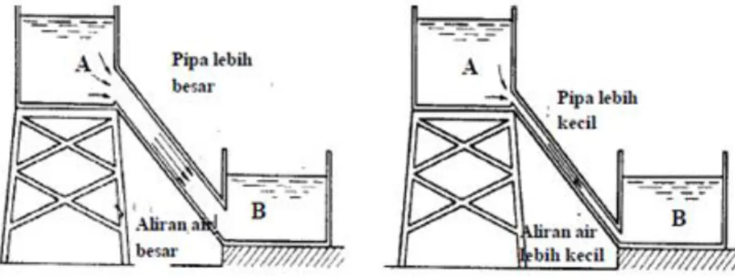 Tabel 3. Satuan tahanan listrik yang sangat besar dan kecil. 