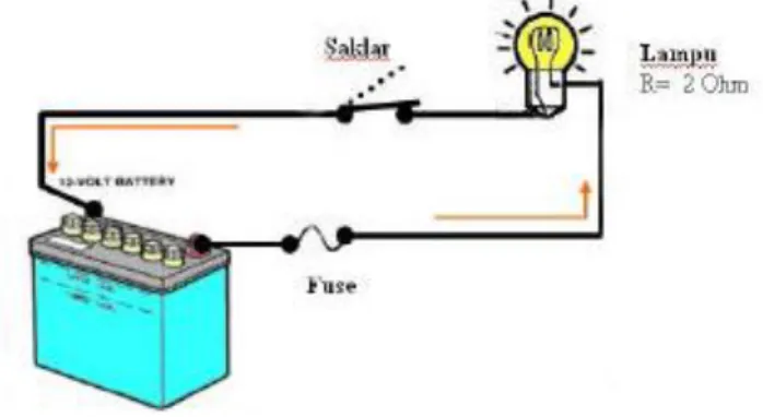 Gambar  a.  Baterai  dirangkai  seri  sehingga  tegangan  baterai  12  V  +  12  V  =  24  V  ,  tahanan lampu tetap 2 Ohm, maka besar arus yang mengalir adalah I = V/R = 24/2 = 12  Amper