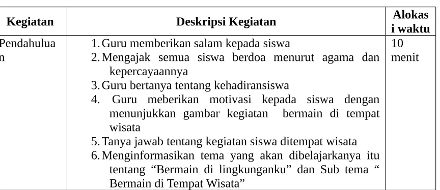 Gambar burung di pantai 