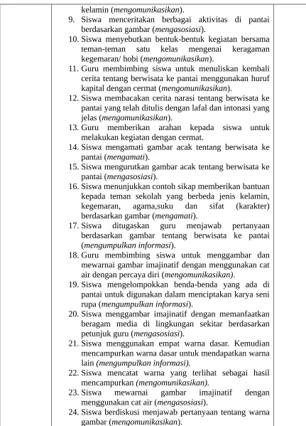 gambar (mengomunikasikan). 