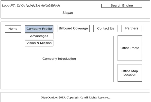 Gambar 4.7. Wireframe Guest Halaman Company Profile 