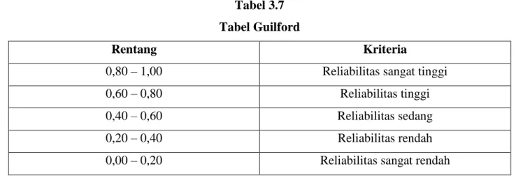 Tabel 3.7  Tabel Guilford 