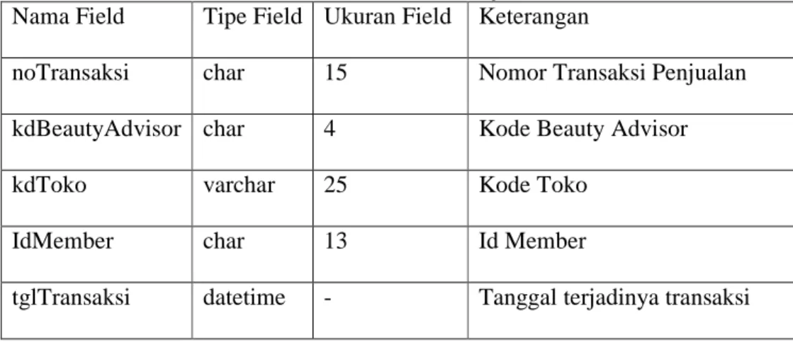 Tabel 3.9TrTransaksiPenjualan  Nama Field  Tipe Field  Ukuran Field  Keterangan 