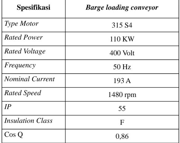 Tabel . Data penggerak motor barge loading conveyor