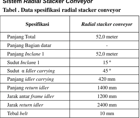 Tabel . Data spesifikasi radial stacker conveyor