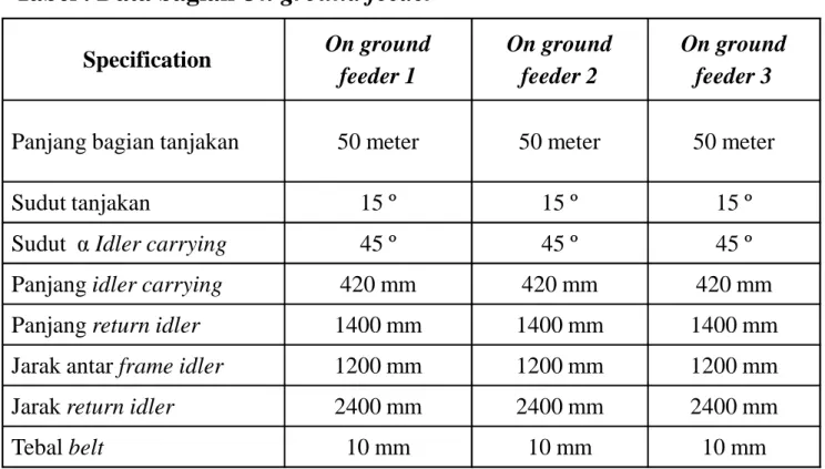 Tabel . Data bagian On ground feeder