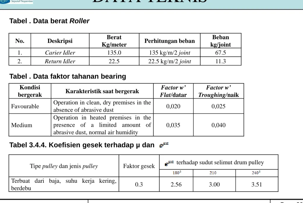 Tabel . Data berat Roller