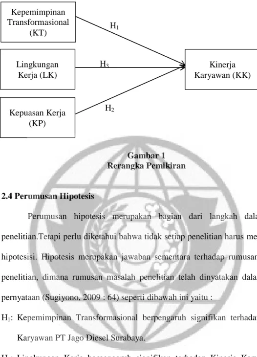 Gambar 1  Rerangka Pemikiran 
