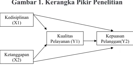 Tabel 1. Definisi Operasional dan Skala Pengukuran 
