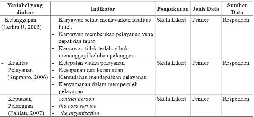 Tabel 2. Data Hotel di Kabupaten Semarang